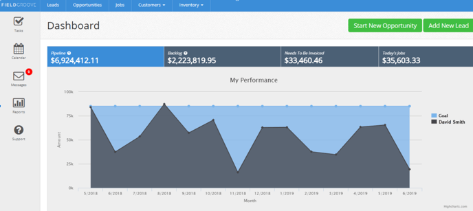 monthly sales goal chart